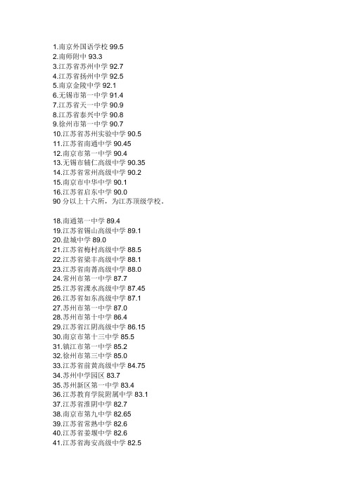 江苏省重点高中排名