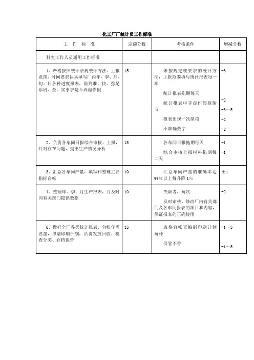 化工厂厂统计员工作标准