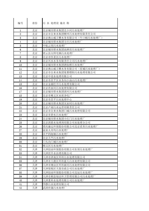 全国污水处理厂名录