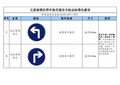 五星级酒店停车场安全标志标准化建设