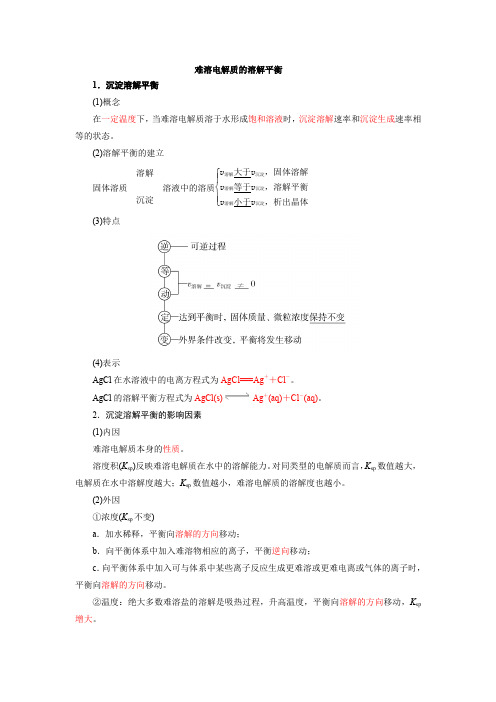 难溶电解质的溶解平衡