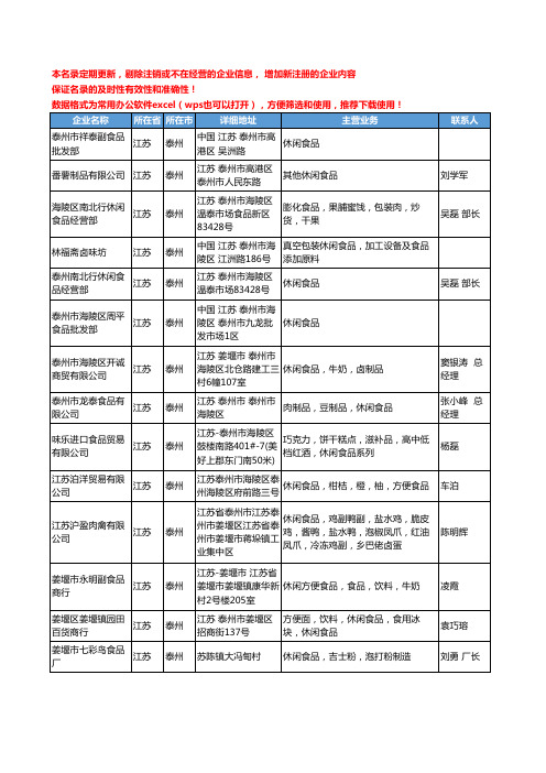 2020新版江苏省泰州休闲食品工商企业公司名录名单黄页大全58家