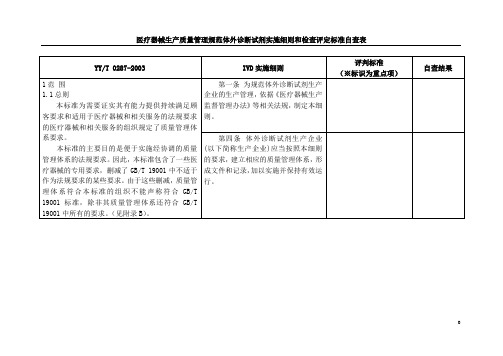 IVD细则自查表