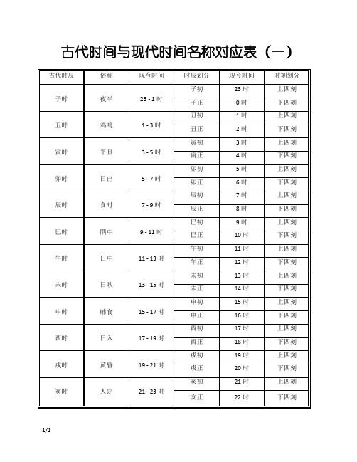 古代时间与现代时间名称对应表