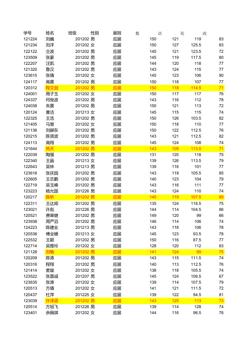 高一月考成绩整理(1)(1)