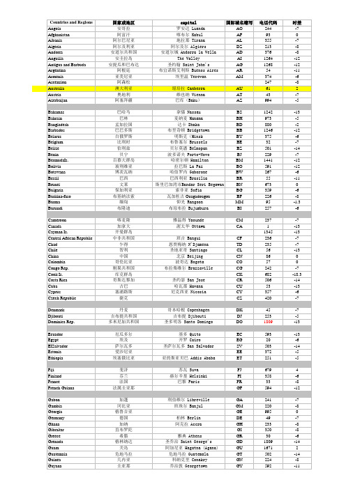 各国家和地区中英文、首都、国际域名、国际区号、时差一览表