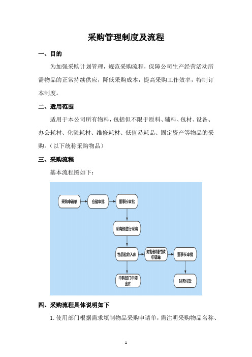 采购管理制度及流程