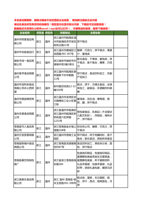 新版浙江省温州饼干糕点工商企业公司商家名录名单联系方式大全28家