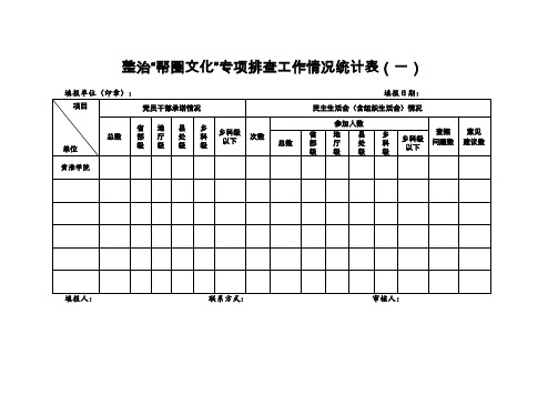 整治“帮圈文化”专项排查工作情况统计表一