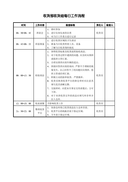 收货部收货组每日工作流程