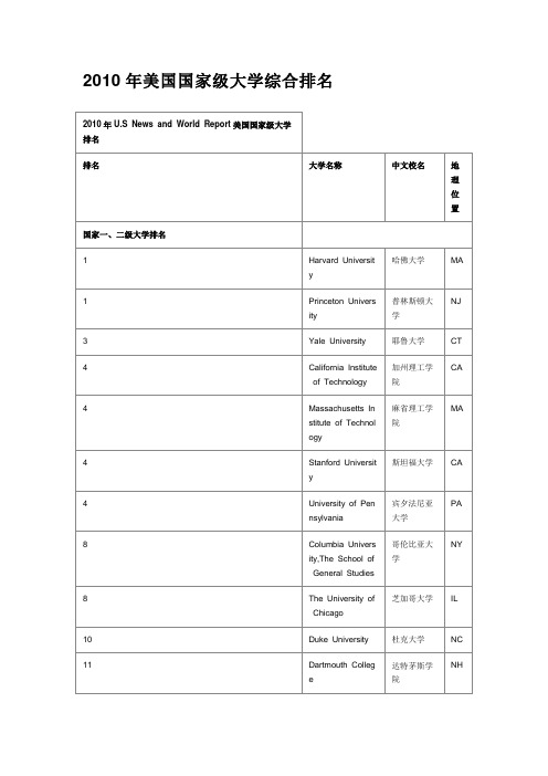 2010美国大学排行