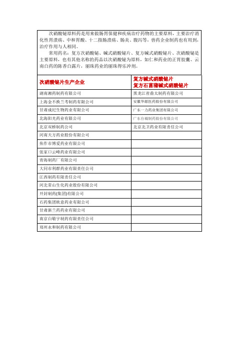 次硝酸铋