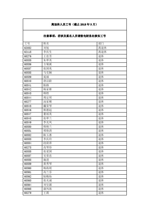 离退休人员工号(截止2018年3月)