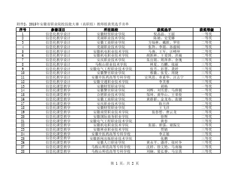 2：2015年安徽省职业院校技能大赛(高职组)教师组获奖