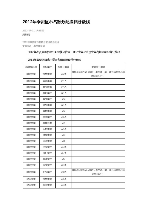 2012年奉贤区市名额分配投档分数线