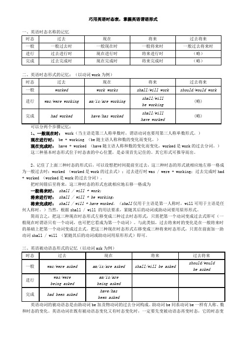 中考英语八大时态总结