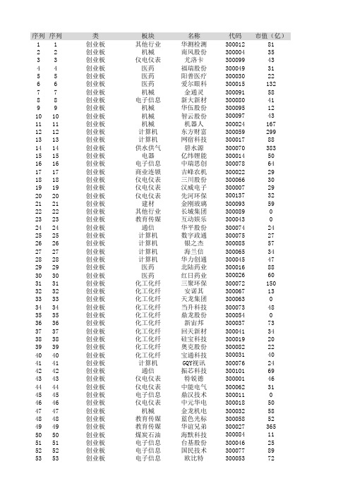 2016年最新龙头板块股票代码