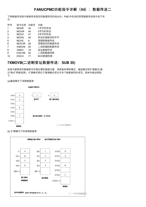 FANUCPMC功能指令详解（04）：数据传送二