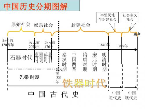 历史：专题一《古代中国的政治制度》复习课件(人民版版必修1)