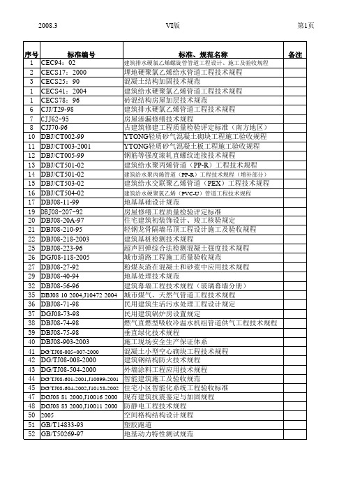 规范标准名称