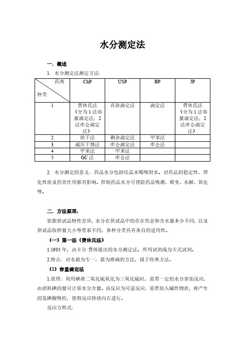 水分测定法药典分析