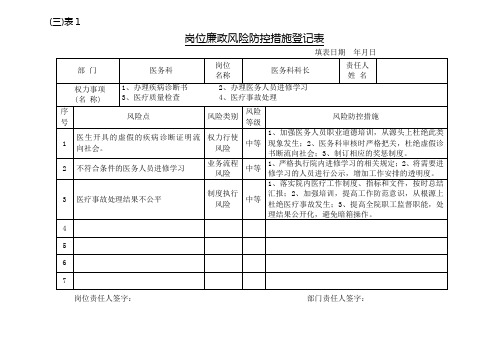 岗位廉政风险防控措施登记表