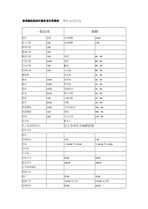 某宠物医院诊疗服务项目收费表