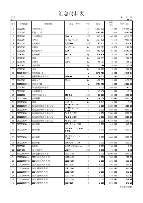 重庆工程职业技术学院江津校区一期工程(六标段)