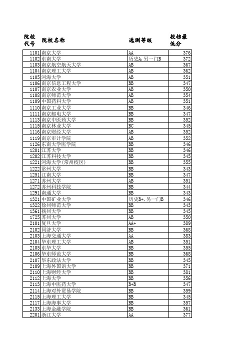 江苏省2011年普通高校招生本科第一批投档线(文理)