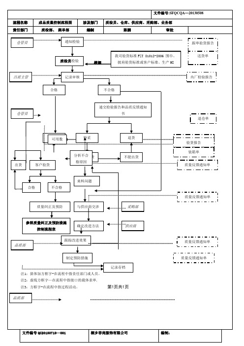 质量控制流程图