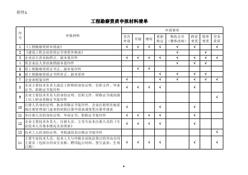 工程勘察资质申报材料清单