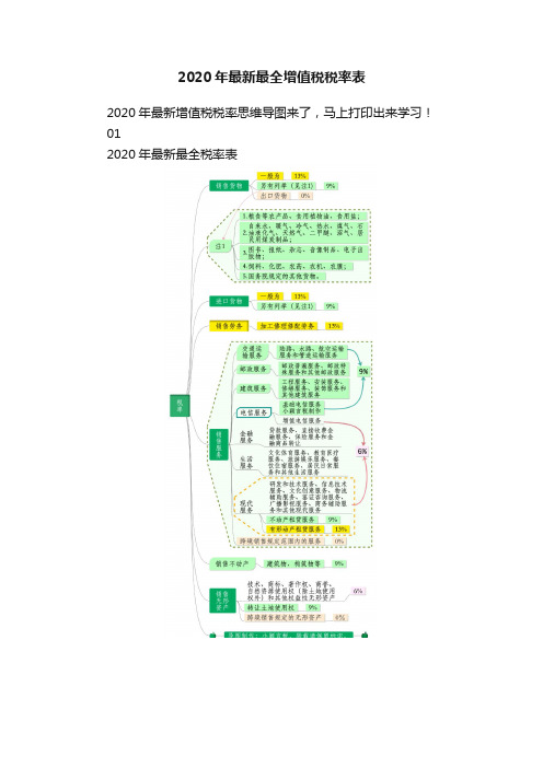 2020年最新最全增值税税率表