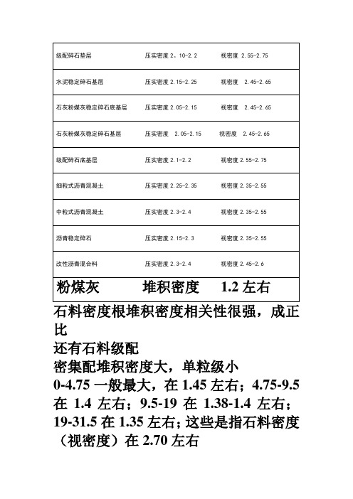 路面材料经验比重