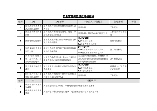 机械制造企业质量管理岗位绩效考核指标