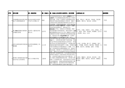 杭州16年科技进步奖励公示