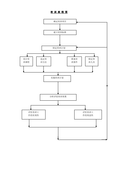 培训流程图