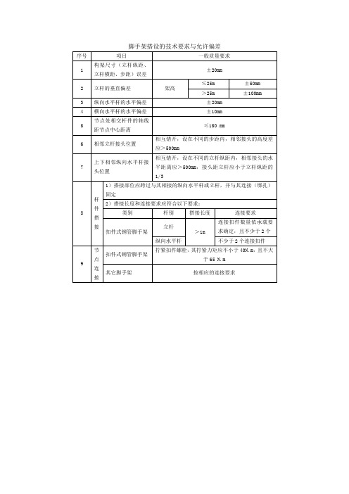 扣件脚手架搭设的技术要求、允许偏差与检验方法