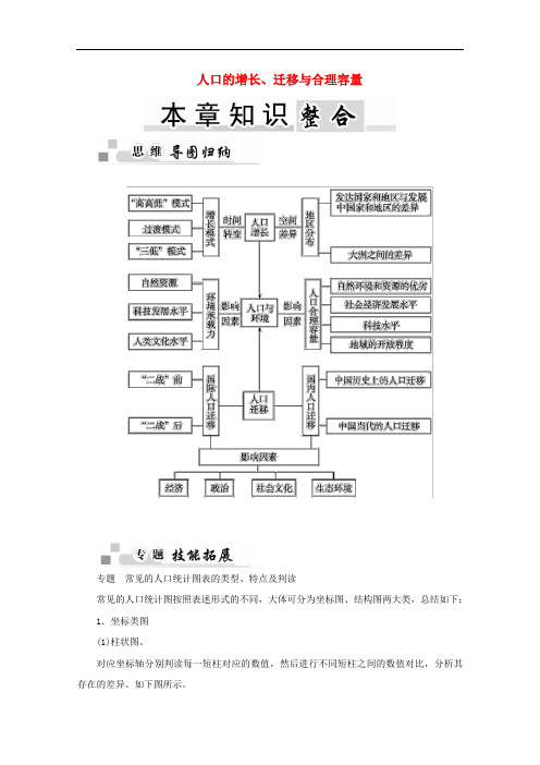 高中地理 第一章 人口的增长、迁移与合理容量本章知识整合学案 中图版必修2