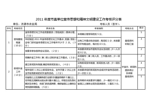 2011年度市直单位宣传思想和精神文明建设工作考核评分表