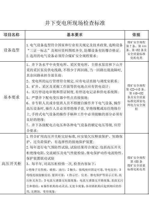 井下变电所检查标准新