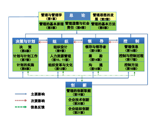 02管理思想的发展(PPT45页)