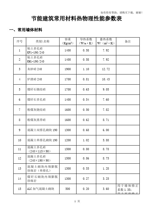 常见保温材料导热蓄热系数表