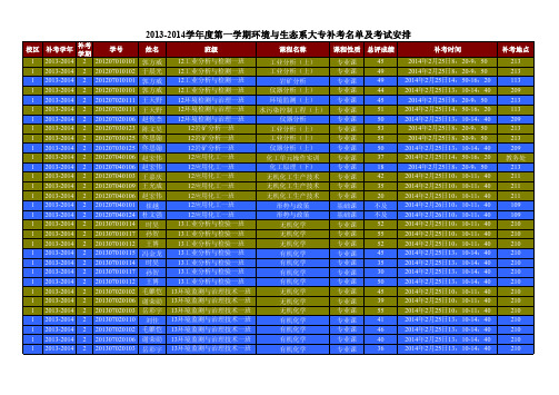 2013-2014学年度第一学期理工