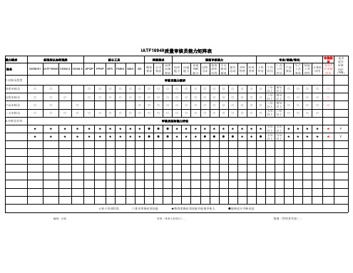 IATF16949审核员能力矩阵表