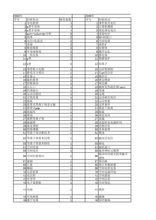 【国家自然科学基金】_空间电位_基金支持热词逐年推荐_【万方软件创新助手】_20140731