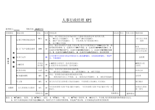 制造业各部门KPI绩效考核