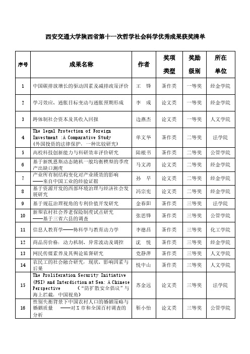 西安交通大学陕西省第十一次哲学社会科学优秀成果获奖  - 社会科学处