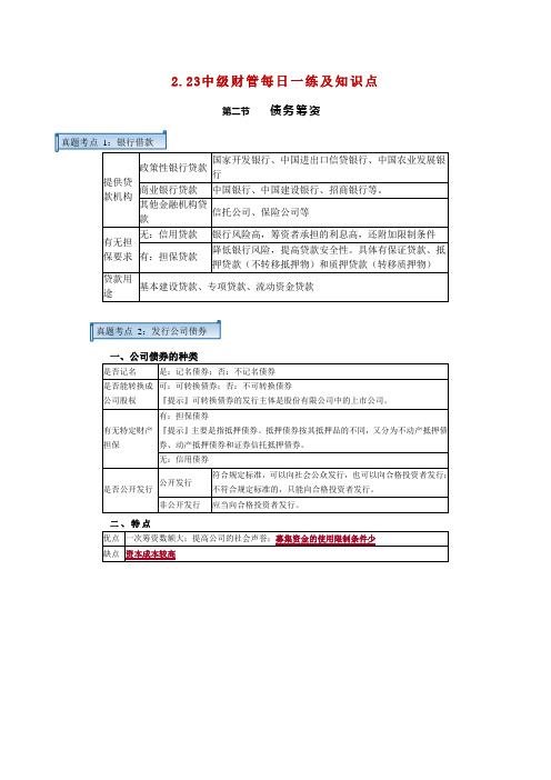 会计中级每日一练(财管+实务)