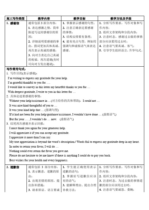 高考英语应用文写作指导