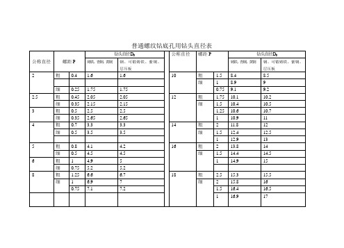 螺纹底孔表